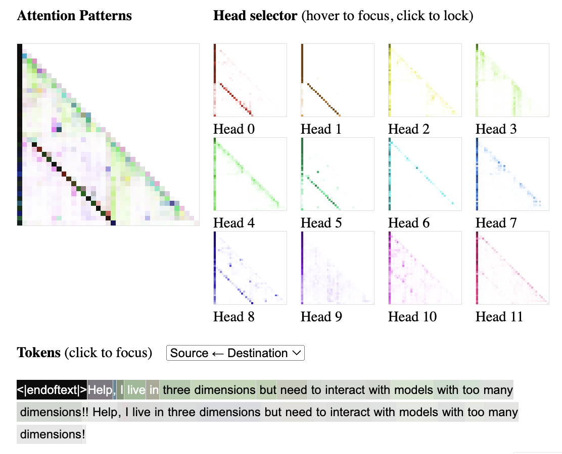 (Example 2) Multiple Attention Heads. Each head in the multi-head-attention block of the Transformer learn to attend to different elements in the inputs, and therefore has different attention patterns.