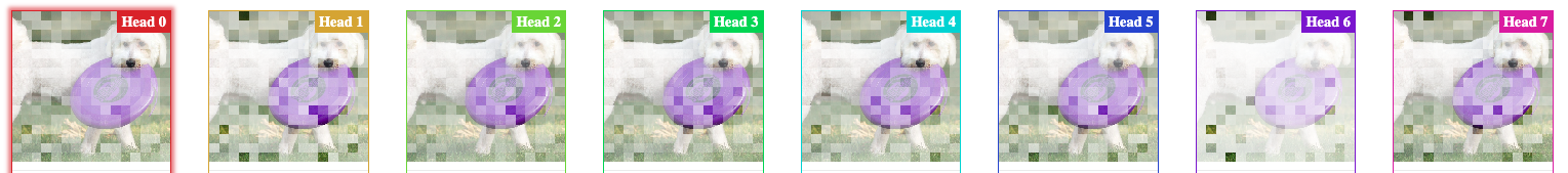 The <bos> token attends uniformly to many image tokens