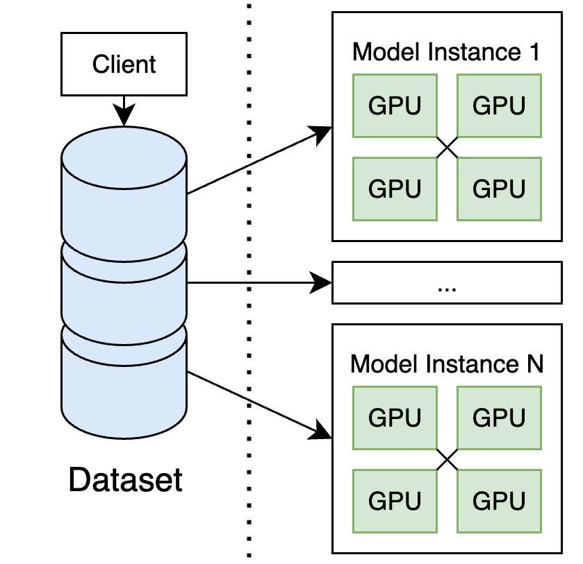Different Parallelism Strategies