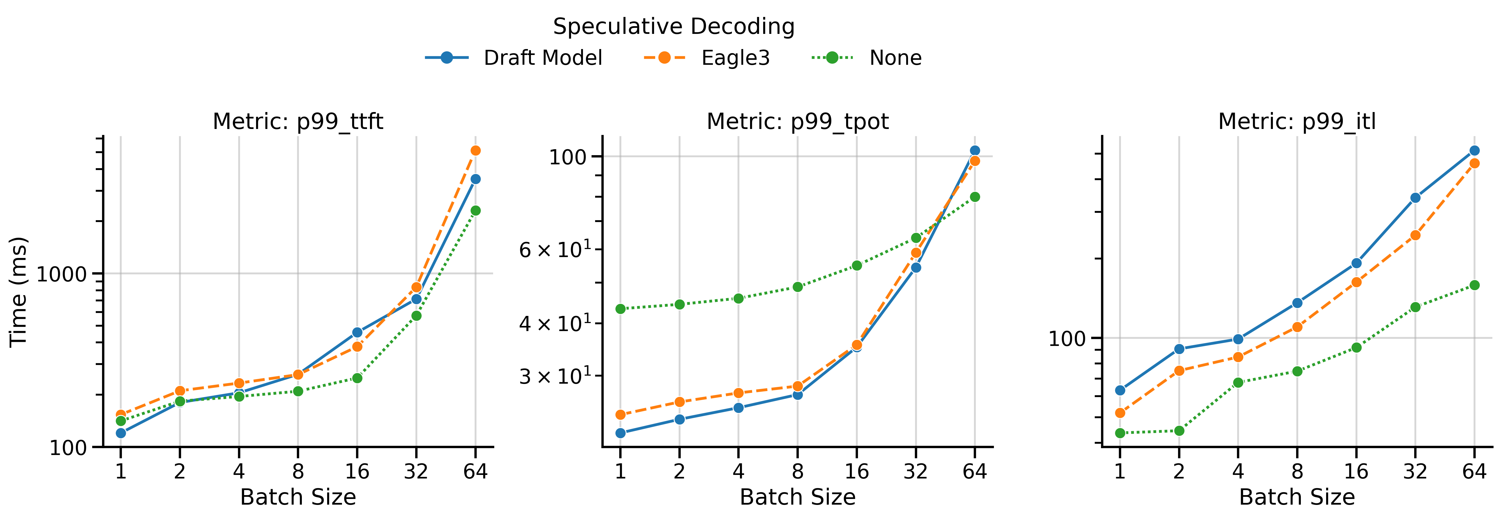 Inference Metrics