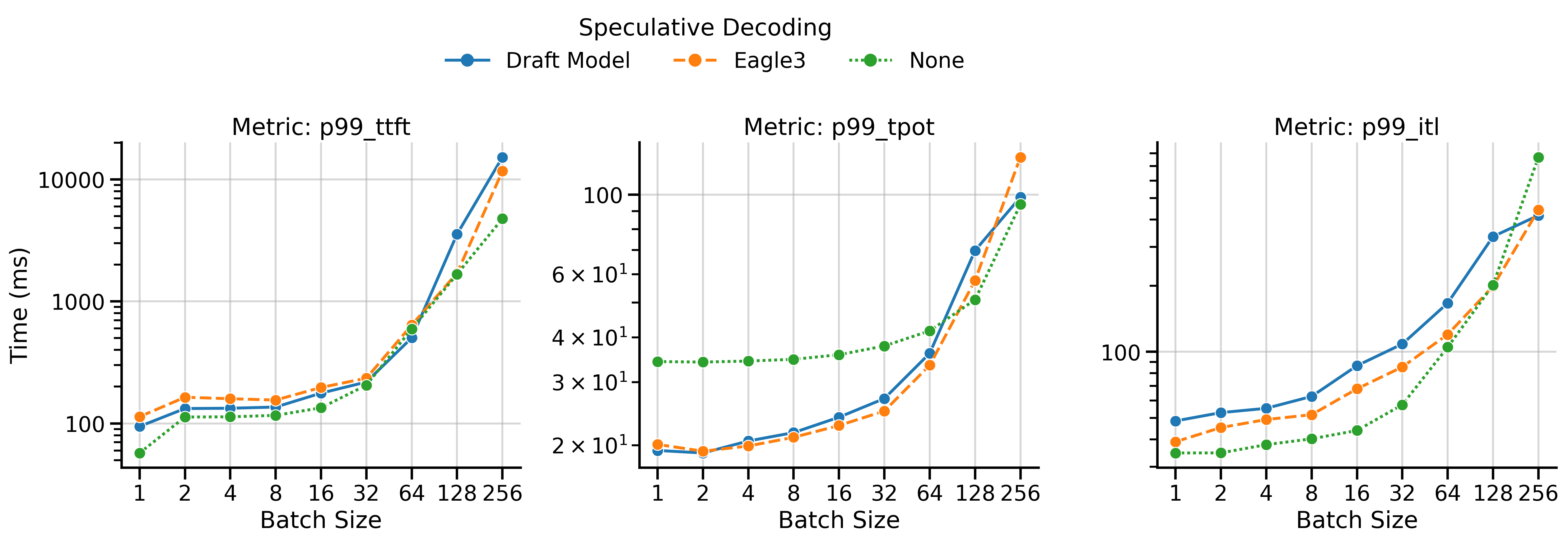 Inference Metrics