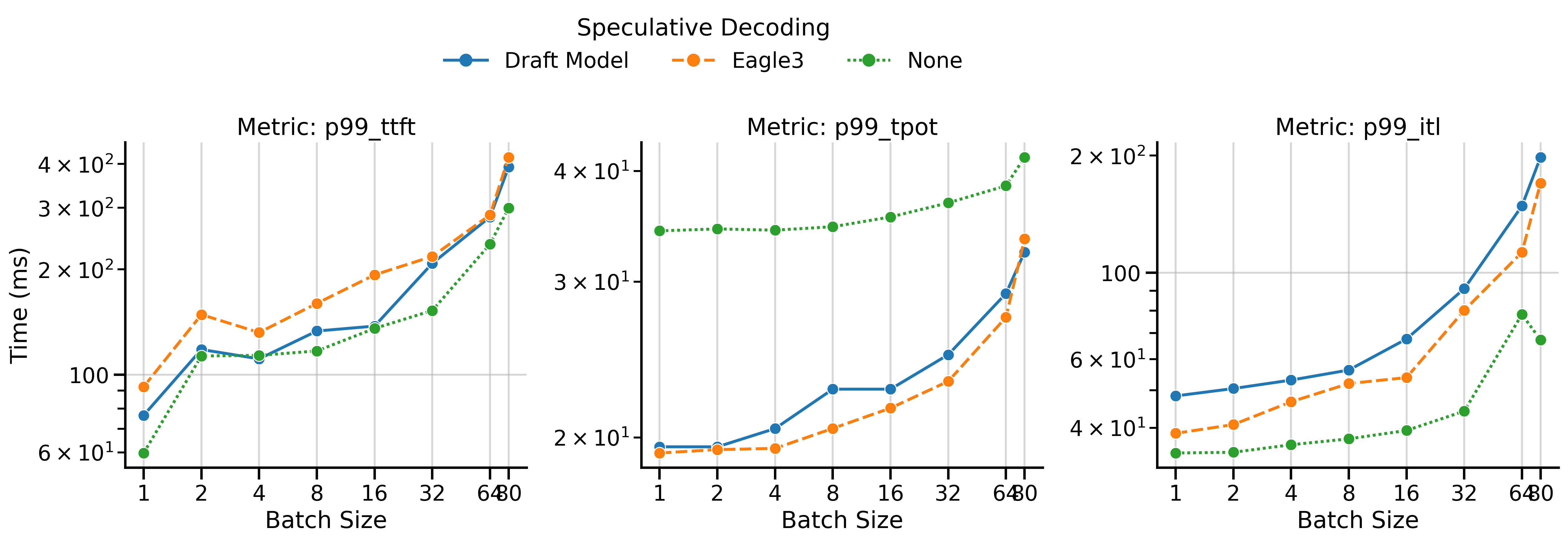 Inference Metrics
